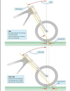 Counter steering vs. Body Steering How Counter steering Works