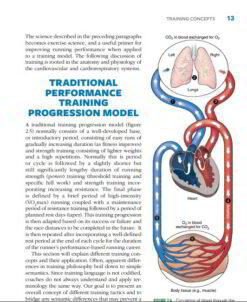 Traditional Performance Training Progression Model